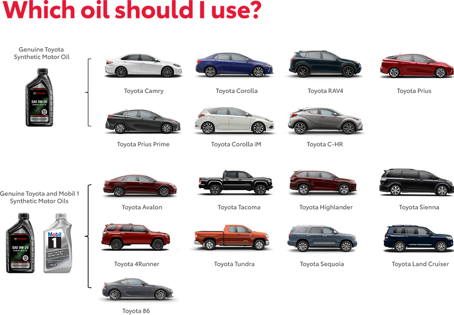 Which Oil Should You use? Contact Toyota of Downtown LA for more information.